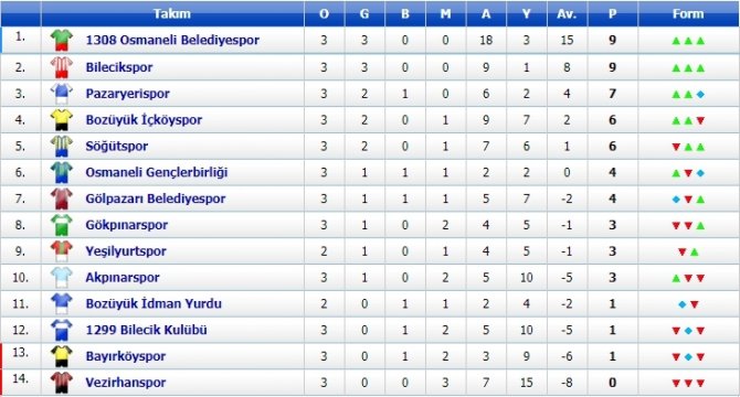 1308-ve-bilecikspor-3’te-3-yaptilar.jpg