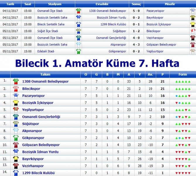 bilecik-1.-amator-kume-7-hafta-puan.jpg