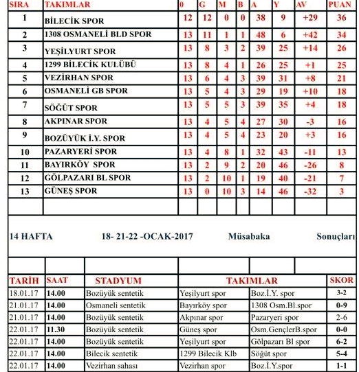 puan-tablosu-ve-karsilasma.jpg